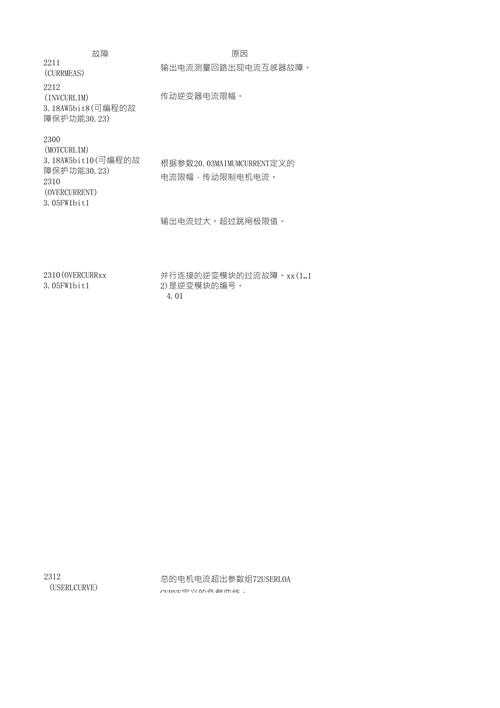 近日，市場(chǎng)上出現(xiàn)了一種令人頭疼的問(wèn)題——abb變頻器的頻繁損壞。由于變頻器在現(xiàn)代產(chǎn)業(yè)中的廣泛應(yīng)用，其持續(xù)故障不僅給企業(yè)的生產(chǎn)造成了一定的影響，而且對(duì)維修人員來(lái)說(shuō)也是個(gè)棘手的難題。下面，我們將為大家介紹如何正確維修abb變頻器，幫您避免頻繁的損壞，提高生產(chǎn)效率。